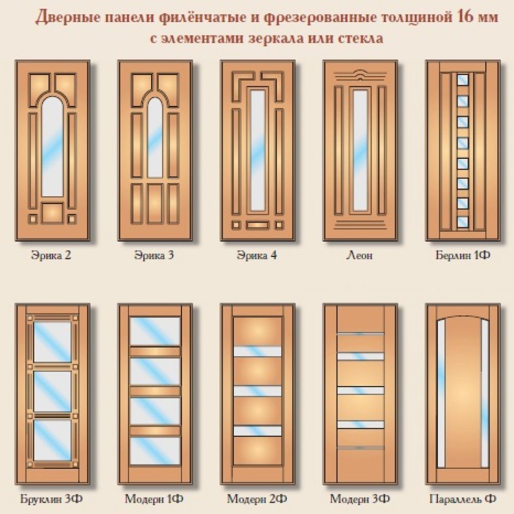 Пошаговая инструкция изготовления деревянной двери своими руками, какие инструменты потребуются