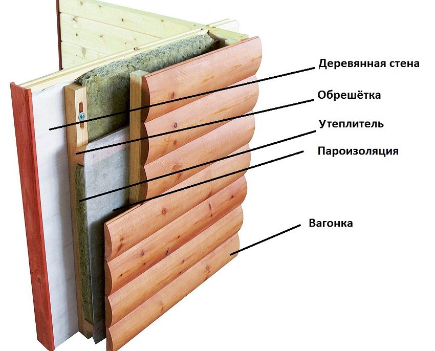 Пример обустройства вентилируемого фасада с каркасом из деревянных реек