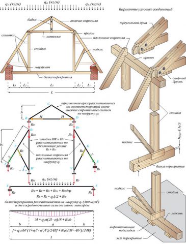 Как сделать монтаж стропильной системы мансардной крыши