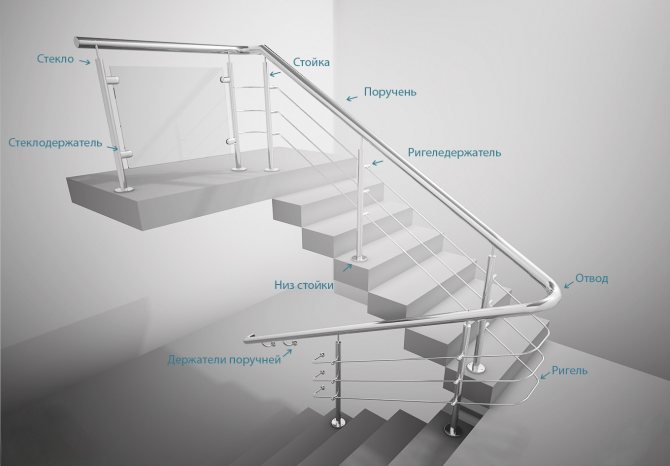 Какие бывают перила для лестницы и как правильно выбрать