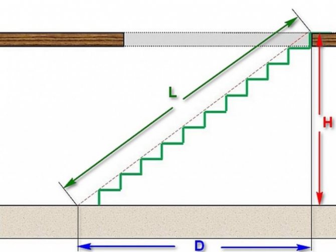 Делаем лестницу «Гусиный шаг» самостоятельно — пошаговая технология
