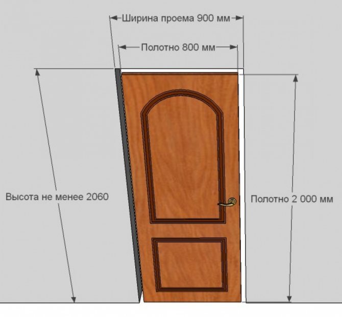 Дверь 80 см