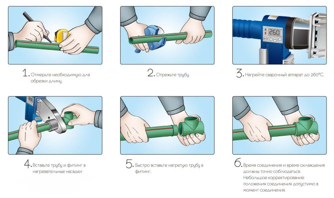 инструкция по пайке полипропиленовых труб