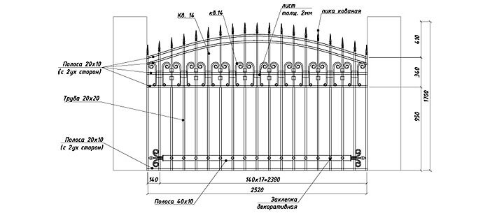 Эскизы кованых ритуальных оград