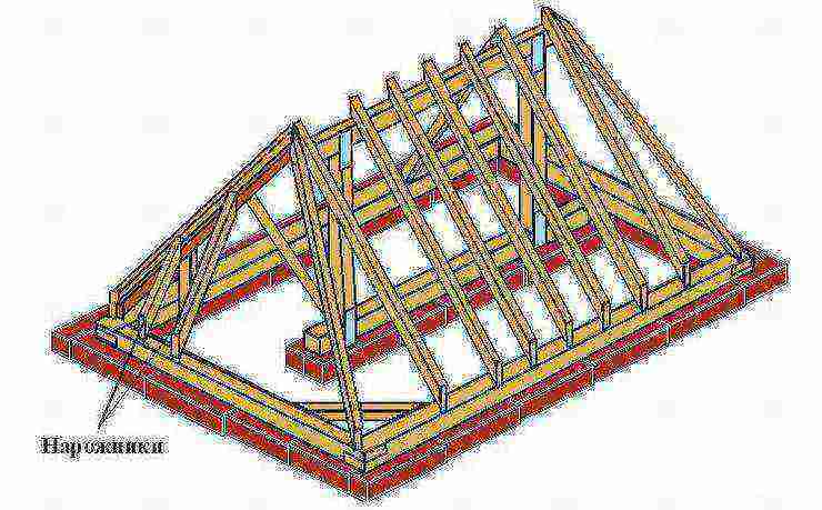 как правильно делать четырехскатную крышу