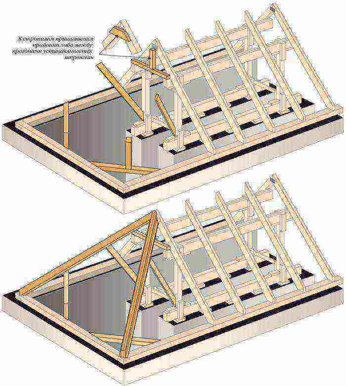 как правильно делать четырехскатную крышу