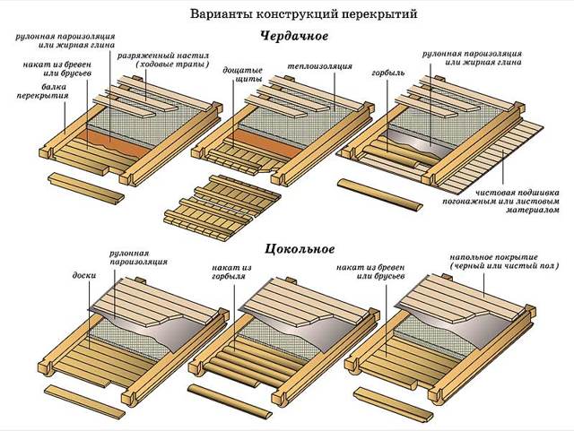 Как сделать черновой потолок в деревянном доме