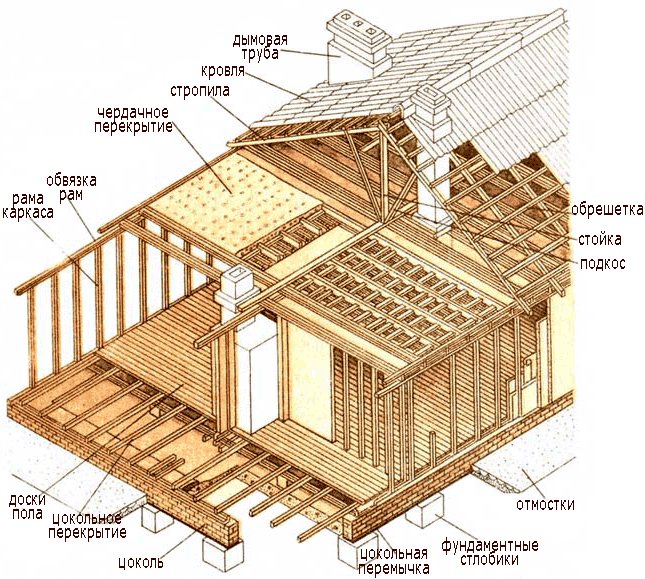 12 советов при строительстве деревянного дома