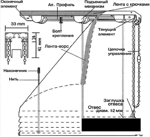 Инструкция по установке​ рулонных штор