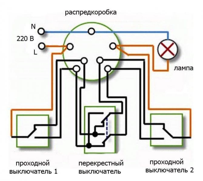 На схеме видно, что перекидной прибор является связующим звеном между проходными