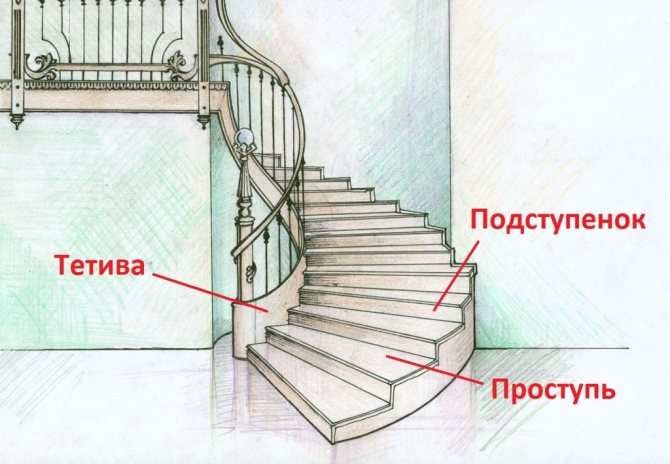 Как спроектировать лестницу на второй этаж, советы и рекомендации