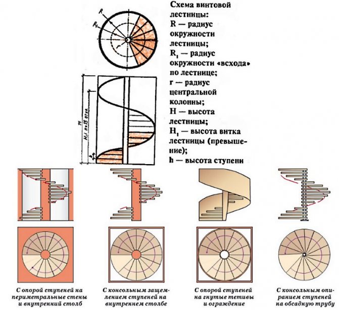 основные параметры винтовой деревянной лестницы