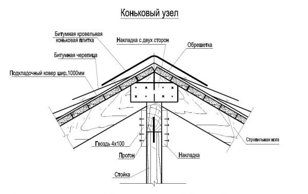 Стропильная система односкатной крыши: используем калькулятор для расчета стропильной системы. Через какое расстояние при устройстве крыш ставят стропила Расстояние между стропилами двухскатной крыши