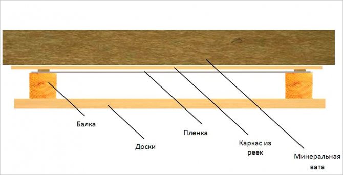 Правильная пароизоляция потолка в деревянном доме