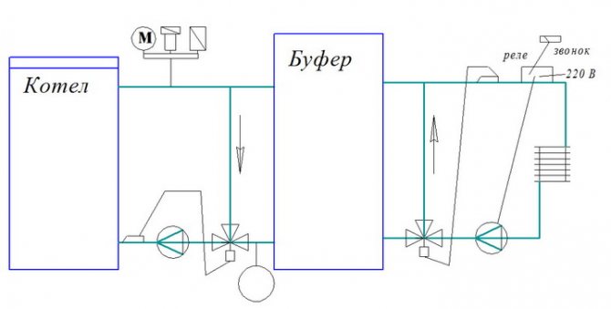 Простая схема обвязки подключения буферной емкости с котлом