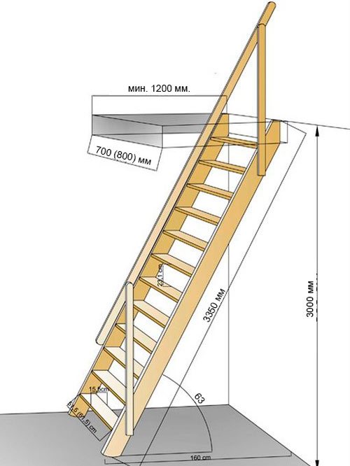 Чердачные лестницы на мансарду – чертежи и размеры