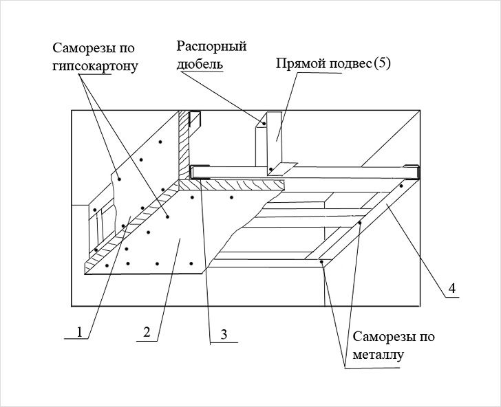 Как монтируются многоуровневые потолки из гипсокартона