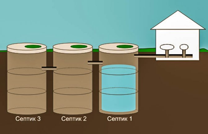 Как установить септик из бетонных колец