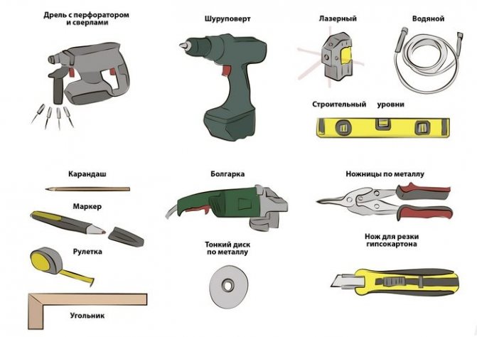 Схема 2 — Инструменты для монтажа гипсокартона