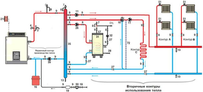 Схема газового отопления частного отопления