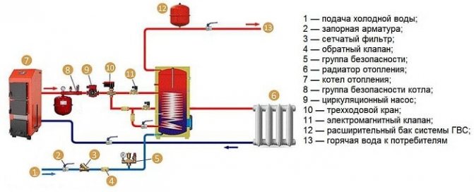 Схема обвязки бойлера косвенного нагрева с приоритетным нагревом воды