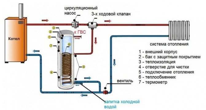 Схема параллельного подключения бойлера косвенного нагрева