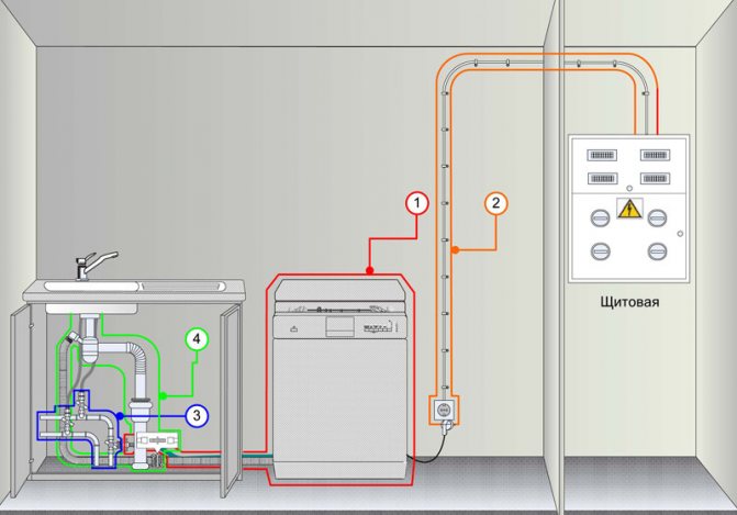 Схема подведения электричества и коммуникаций при самостоятельной установке посудомоечной машины