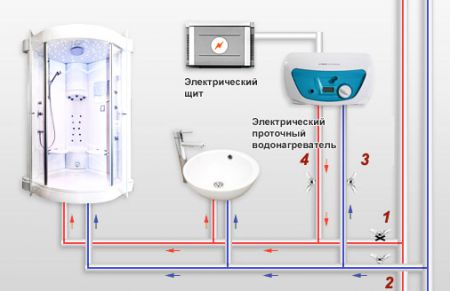 Схема работы напорного проточного водонагревателя