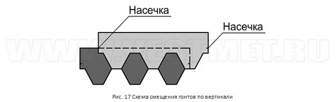 Схема смещения гонтов по вертикали