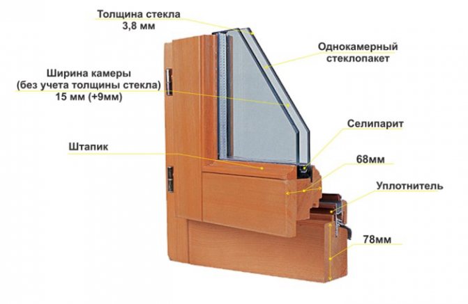 Секреты выбора деревянного окна со стеклопакетом