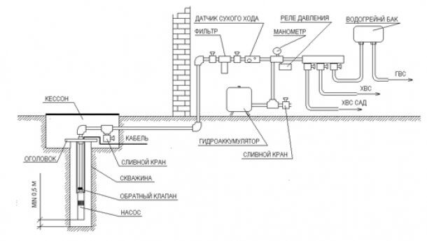 схема водоснабжения из скважины
