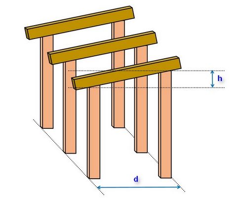 Стропильная система односкатной крыши - как провести расчеты параметров