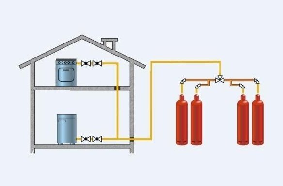 Отопление частного дома сжиженным газом — особенности, эффективность