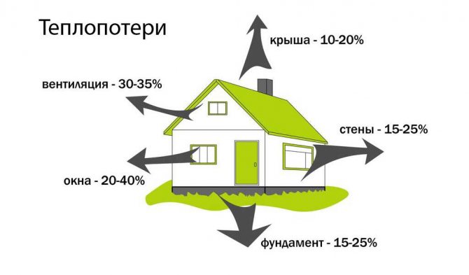 Энергосбережение в жилых многоквартирных домах