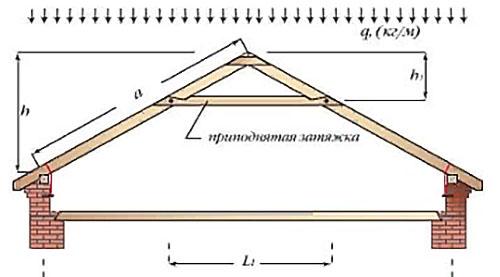 треугольная трехшарнирная с приподнятой затяжкой