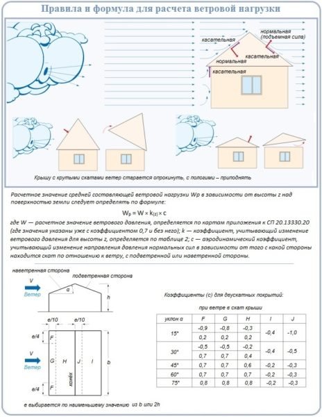 Стропильная система односкатной крыши: используем калькулятор для расчета стропильной системы. Через какое расстояние при устройстве крыш ставят стропила Расстояние между стропилами двухскатной крыши