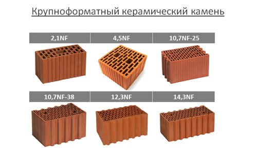 Производство керамических блоков своими руками