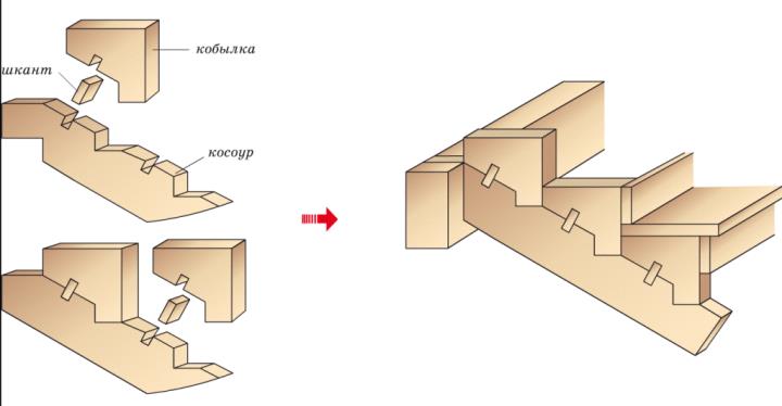 Как изготовить деревянную лестницу. Расчет деревянной лестницы: пошаговая инструкция. Как рассчитать деревянную лестницу. Как построить деревянную лестницу. Расчеты, необходимые для строительства дере