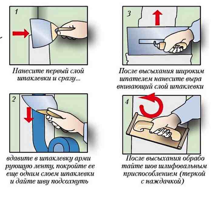Шпаклевка гипсокартона: пошаговая инструкция